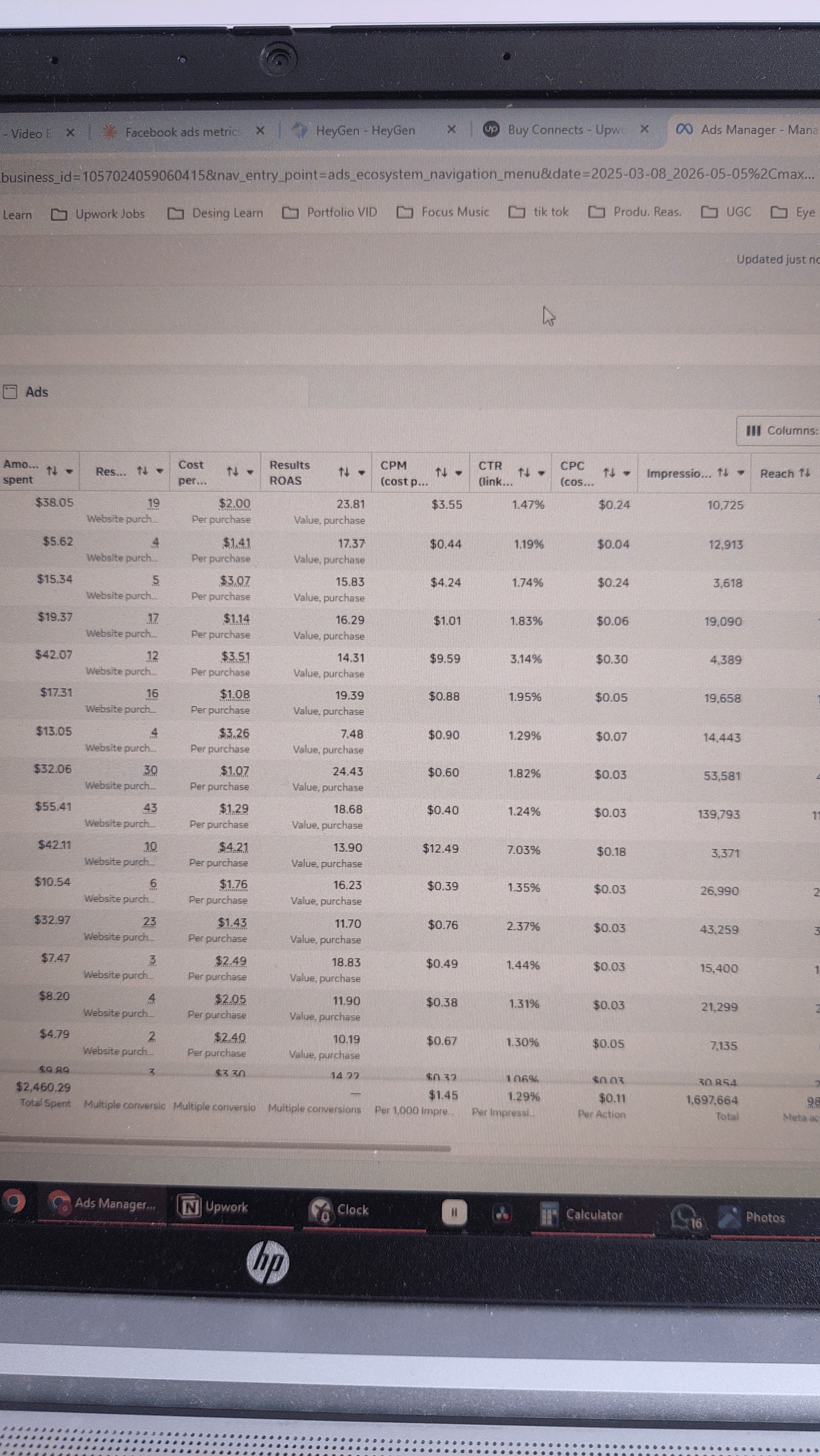 Campaign Metrics